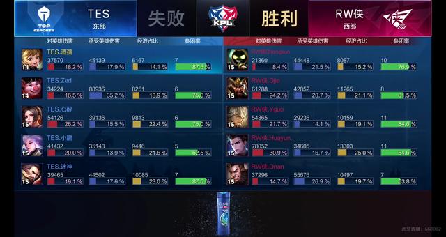 界预期的 界预期的