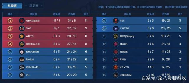 卫的站位与 卫的站位与